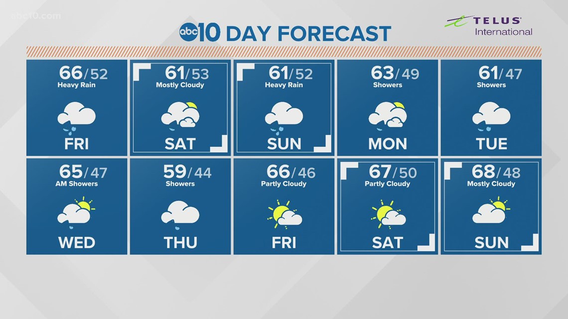 Sacramento's daily forecast - Vimarsana News