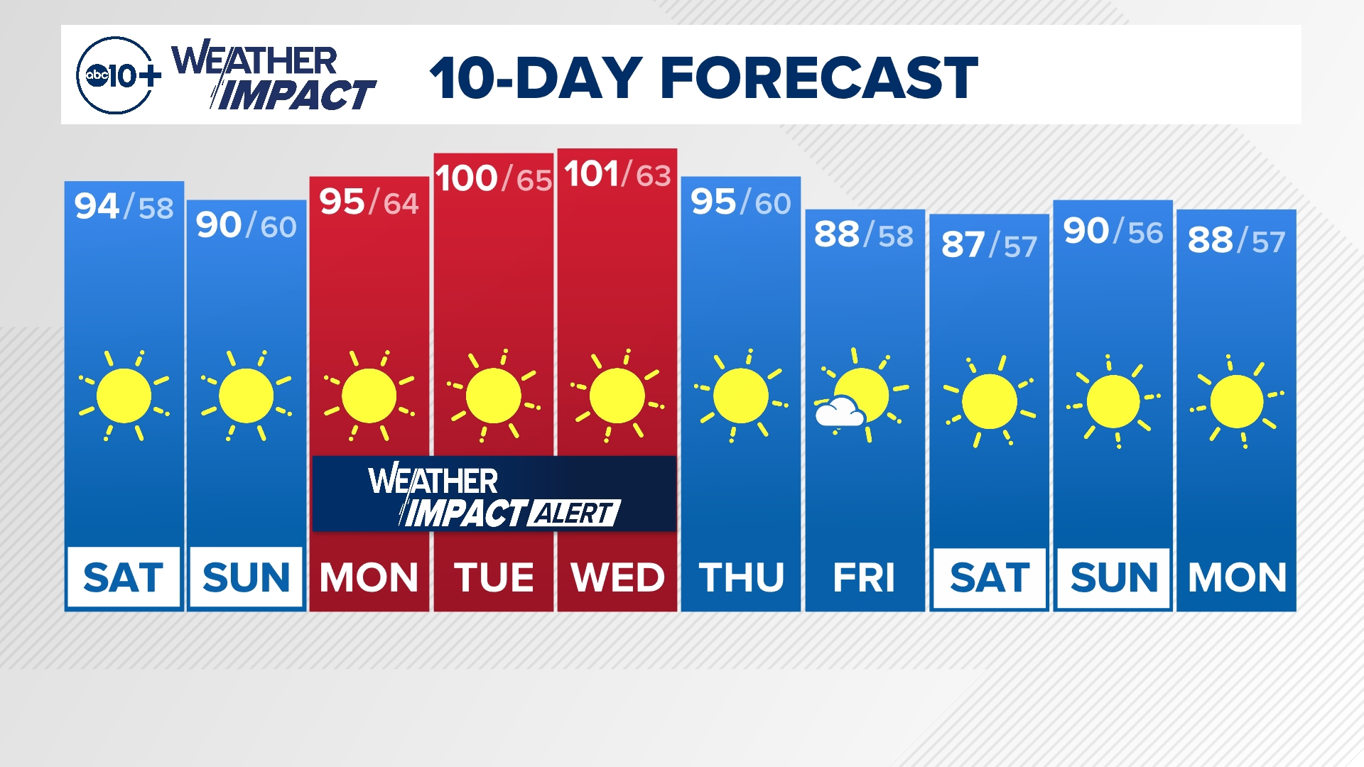 Saturday Morning Weather Forecast 9-28-24 with meteorologist Brenden Mincheff