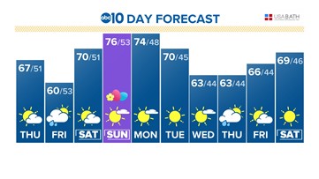 Sacramento Weather Forecast