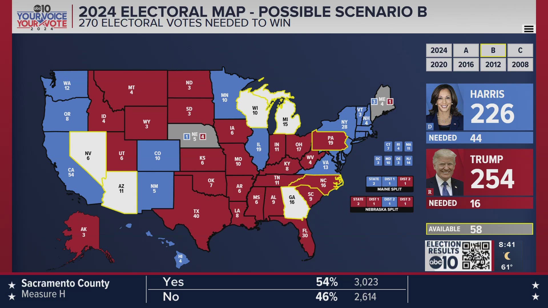 Who's Winning the Election? ABC10's Brandon Rittiman shares the 2024 presidential election results so far.