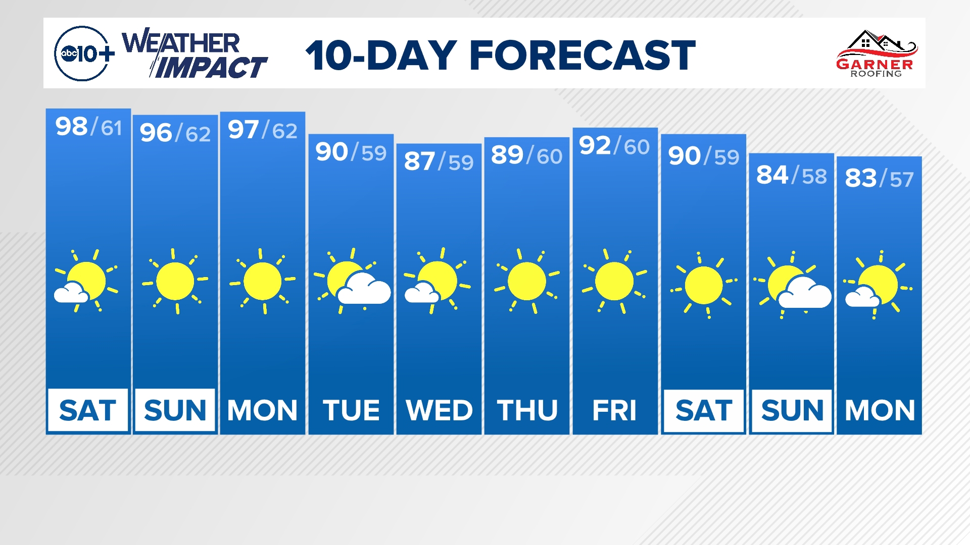 Saturday Morning Weather Forecast 9-7-24 with meteorologist Brenden Mincheff