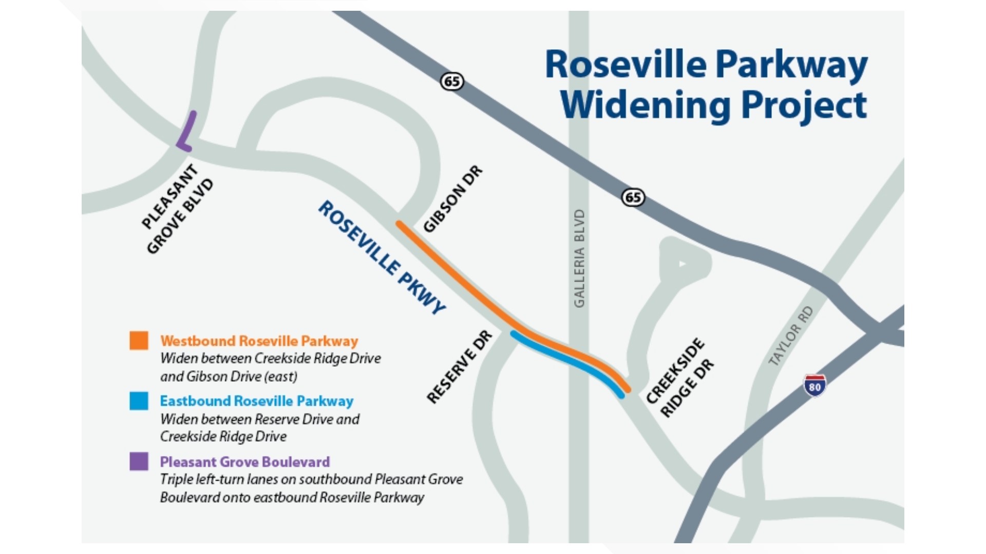Roseville Parkway widening project to help improve traffic
