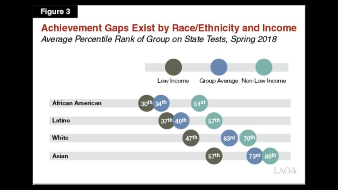 Closing the achievement clearance gap 2018