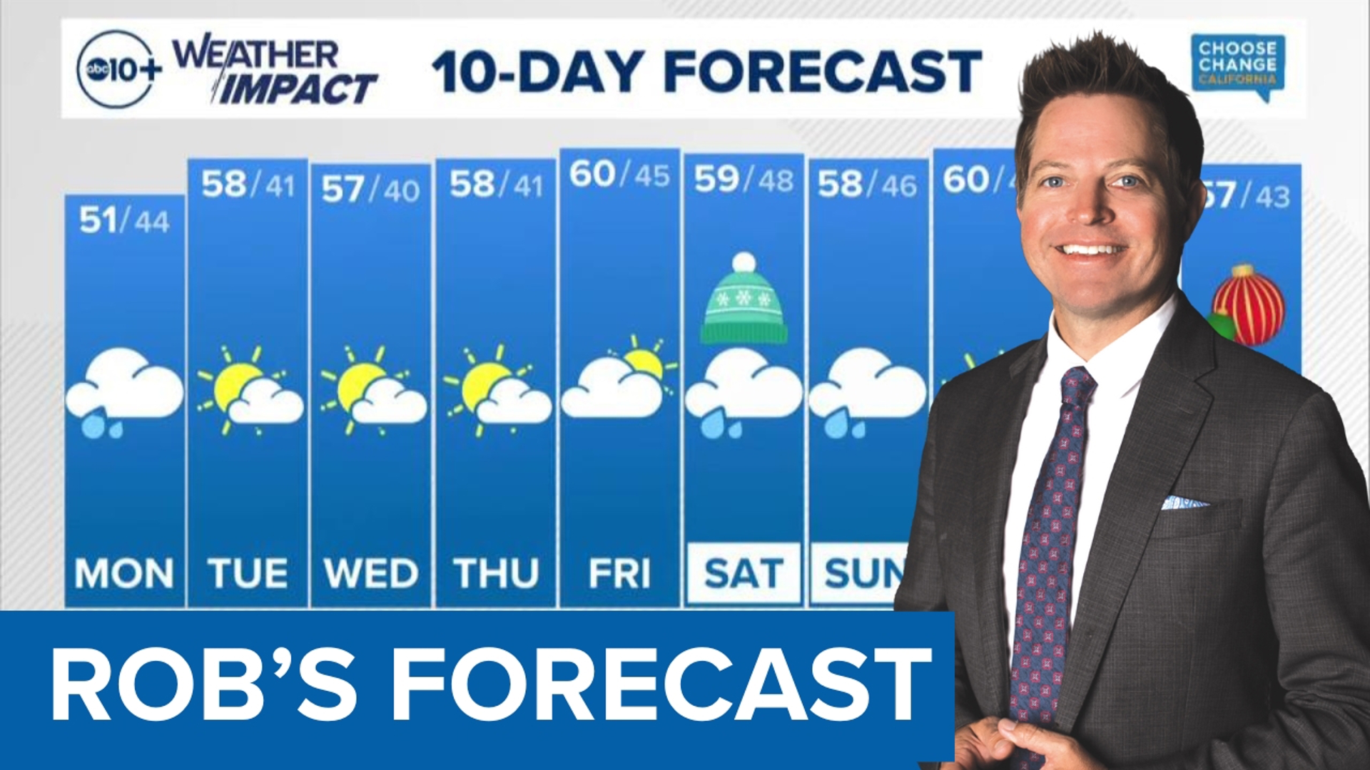 Monday kicked off with some rain. Rob Carlmark has what to expect for the rest of the day and week.