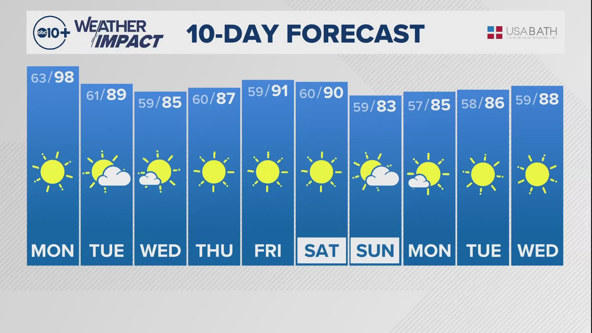 Sacramento Evening Weather: Sept. 8, 2024