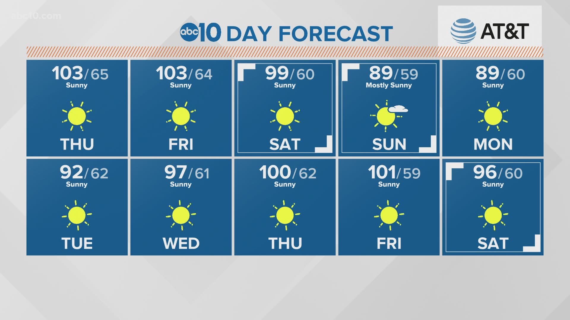 Local 6 a.m. Weather: June 25, 2020