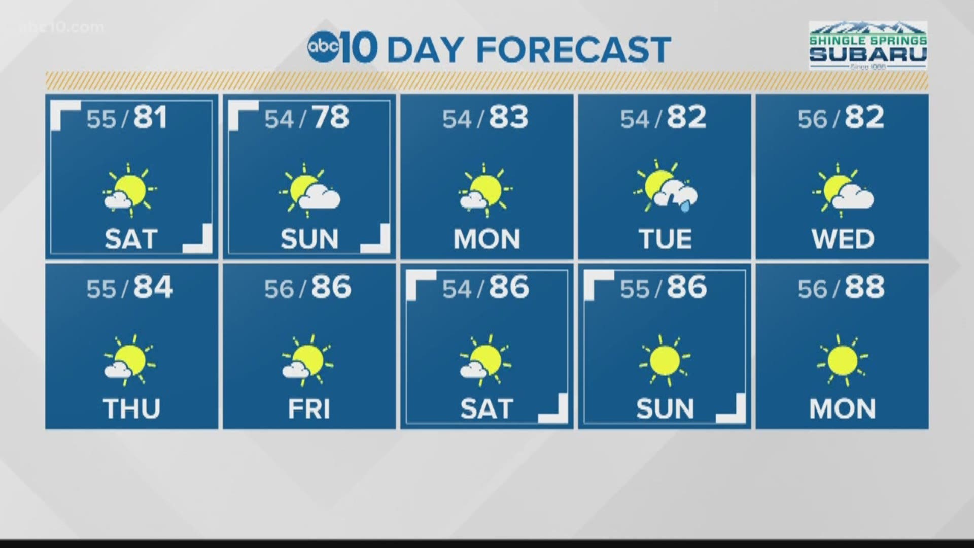 Local morning forecast: May 19, 2018