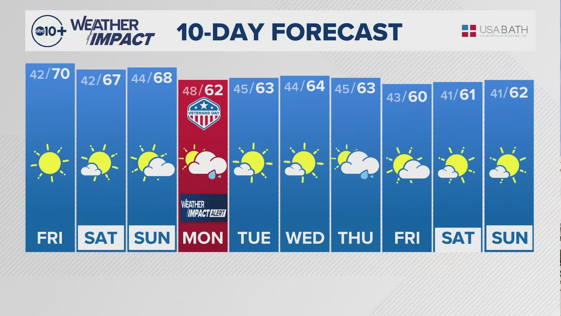 Sacramento Overnight Weather: Nov. 7, 2024