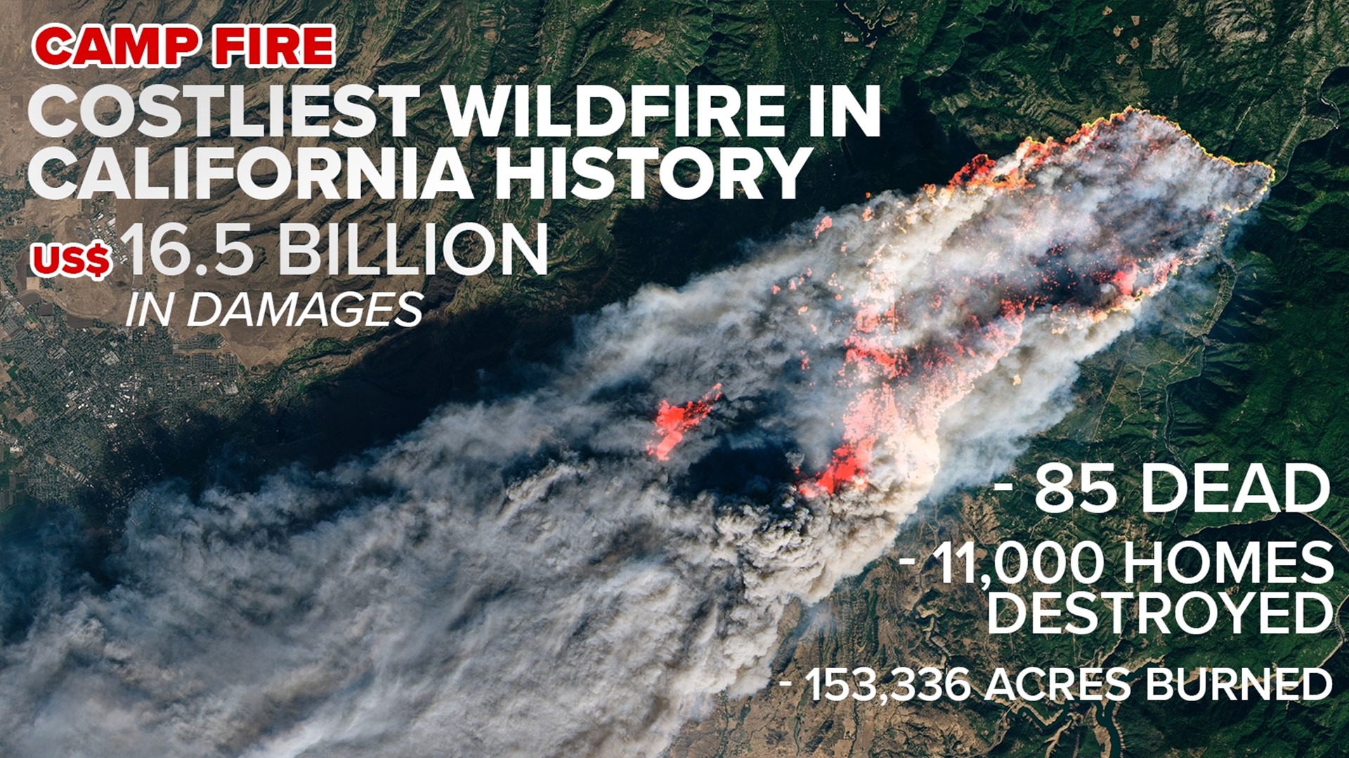 Camp Fire is California's costliest wildfire in history