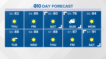 Sacramento Weather Forecast