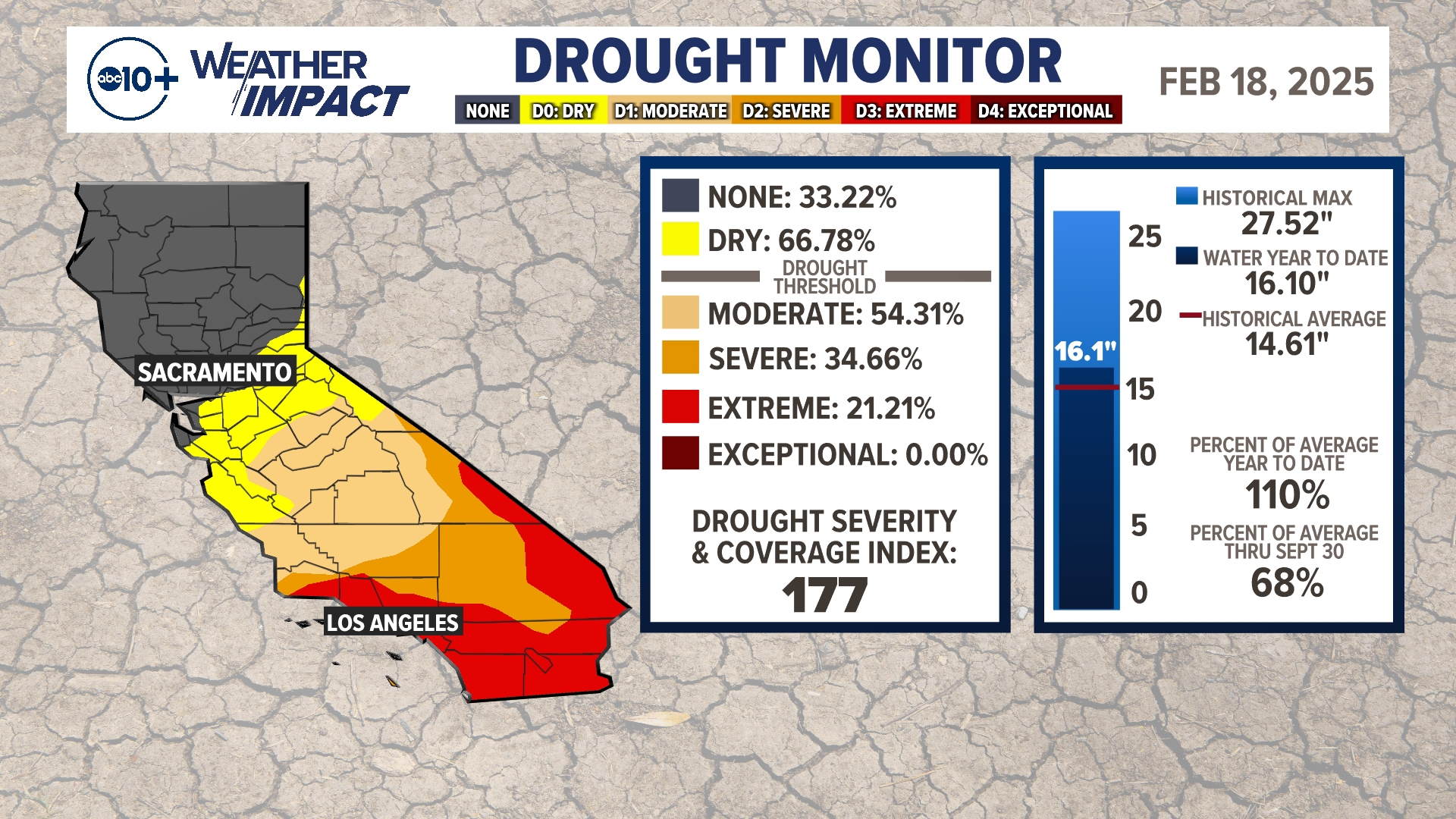 Three Rivers California Weather California makes big gains in snow after February atmospheric river ...