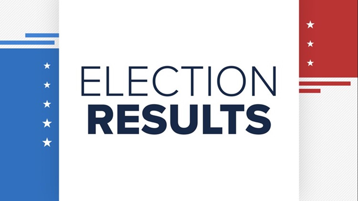 El Dorado County election results 2024 primary updates