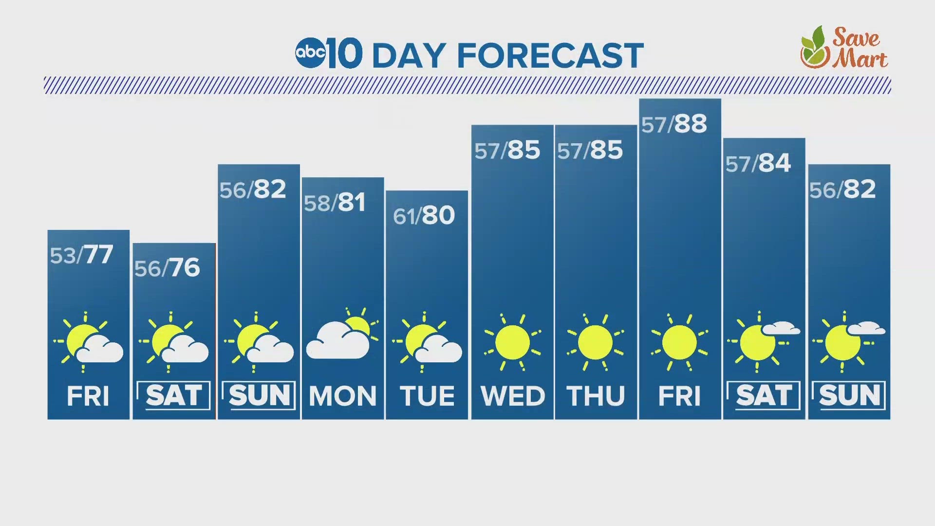 Northern California Evening Forecast Oct. 12, 2023