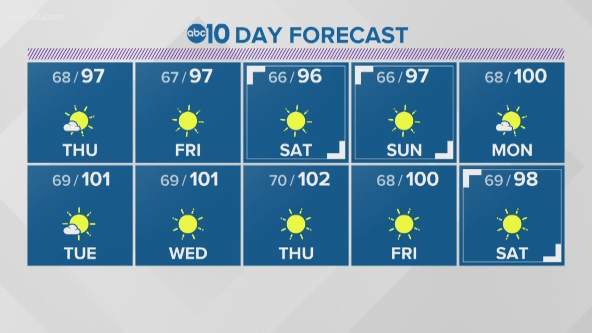 Local 6 p.m. Weather: August 21, 2019
