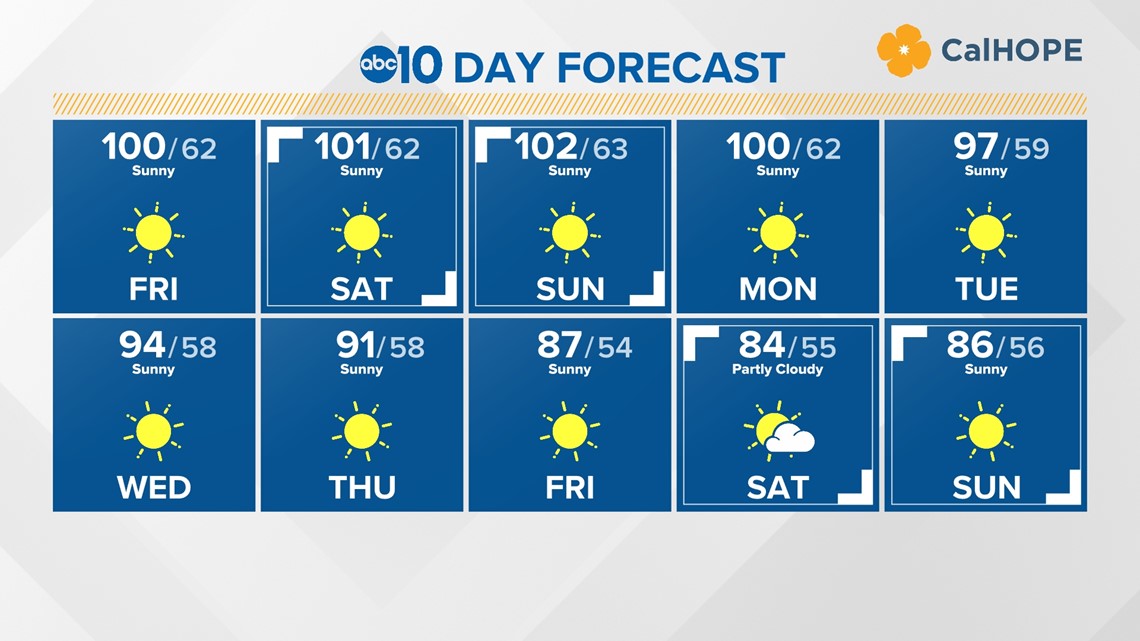 FEDED extension Answering questions on the unemployment program