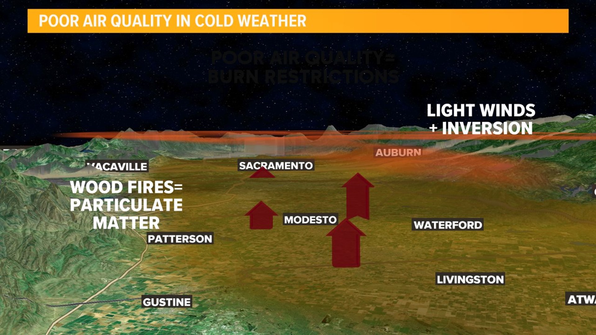 Quiet weather patterns during the winter months can prompt burn bans and similar warnings from various county air quality agencies throughout Northern California.