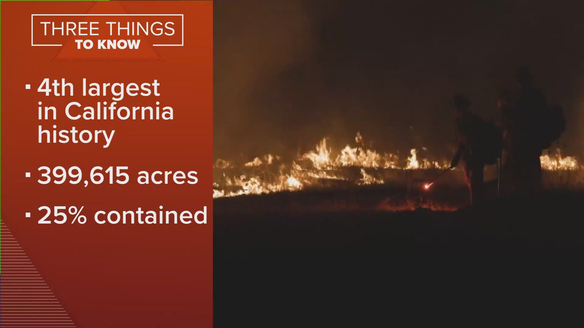 Park Fire becomes the 4th-largest wildfire in California history