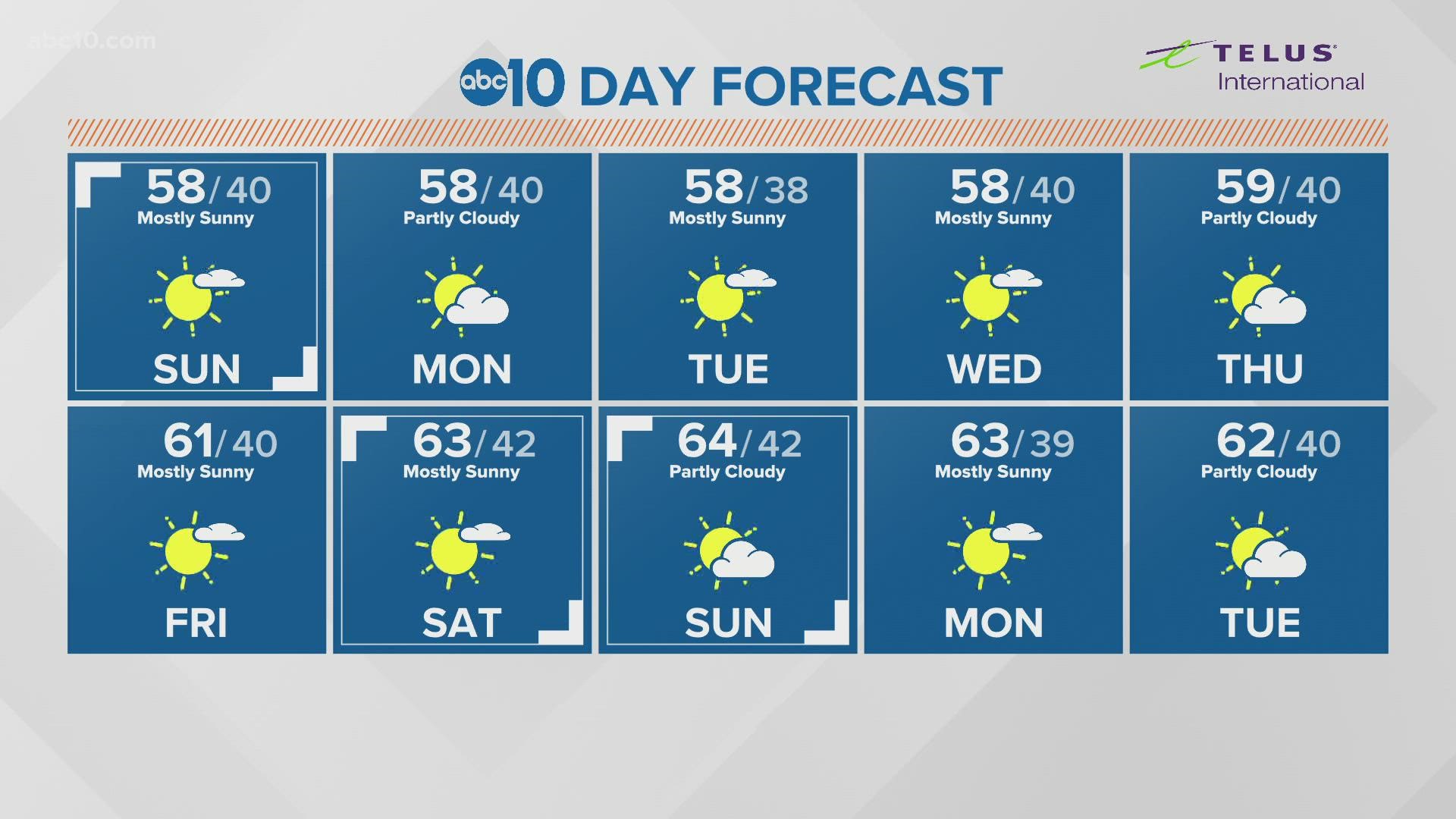 Areas of valley fog then sunny skies with mild high temps