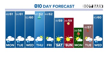 Tuesday evening forecast: December 12, 2023 - CBS Sacramento