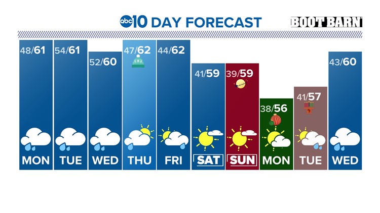 Lower Zone 90 Day Forecast