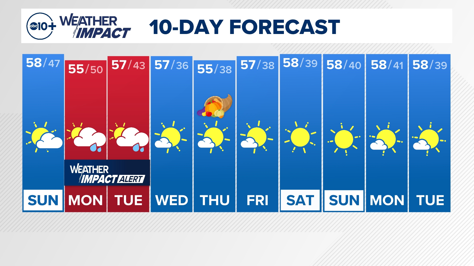 Sunday Morning Weather Forecast 11-24-24 with meteorologist Brenden Mincheff