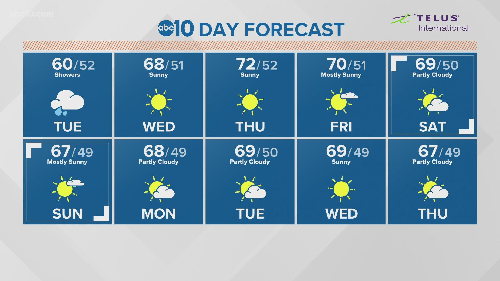 Rob Carlmark give us the Sacramento local forecast for October 26, 2021