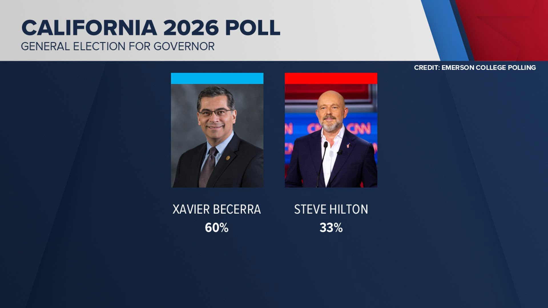 Service Offering Rich Picture Examples California political analyst weighs in on governor's race and state ...