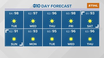 Sacramento Weather Forecast