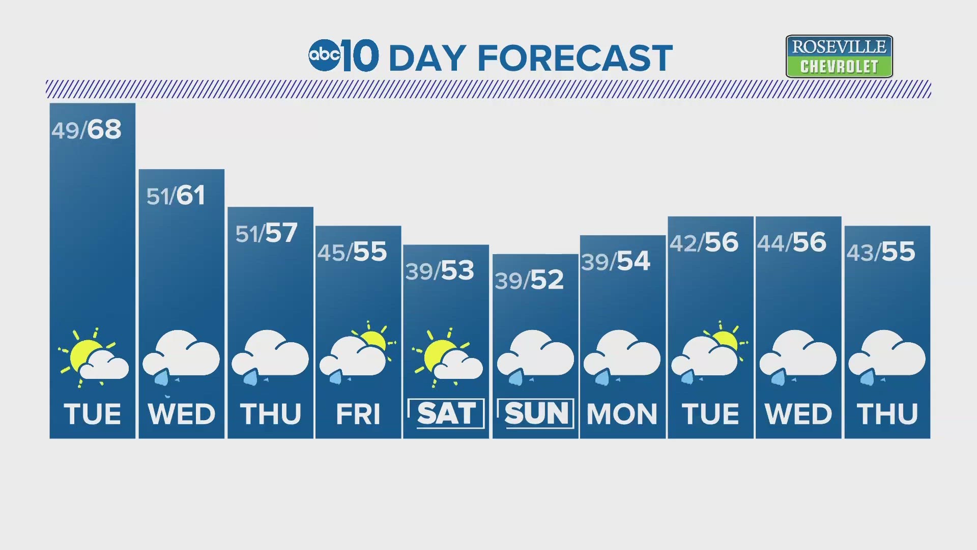 Northern California Evening Forecast | Jan 29, 2024 | abc10.com