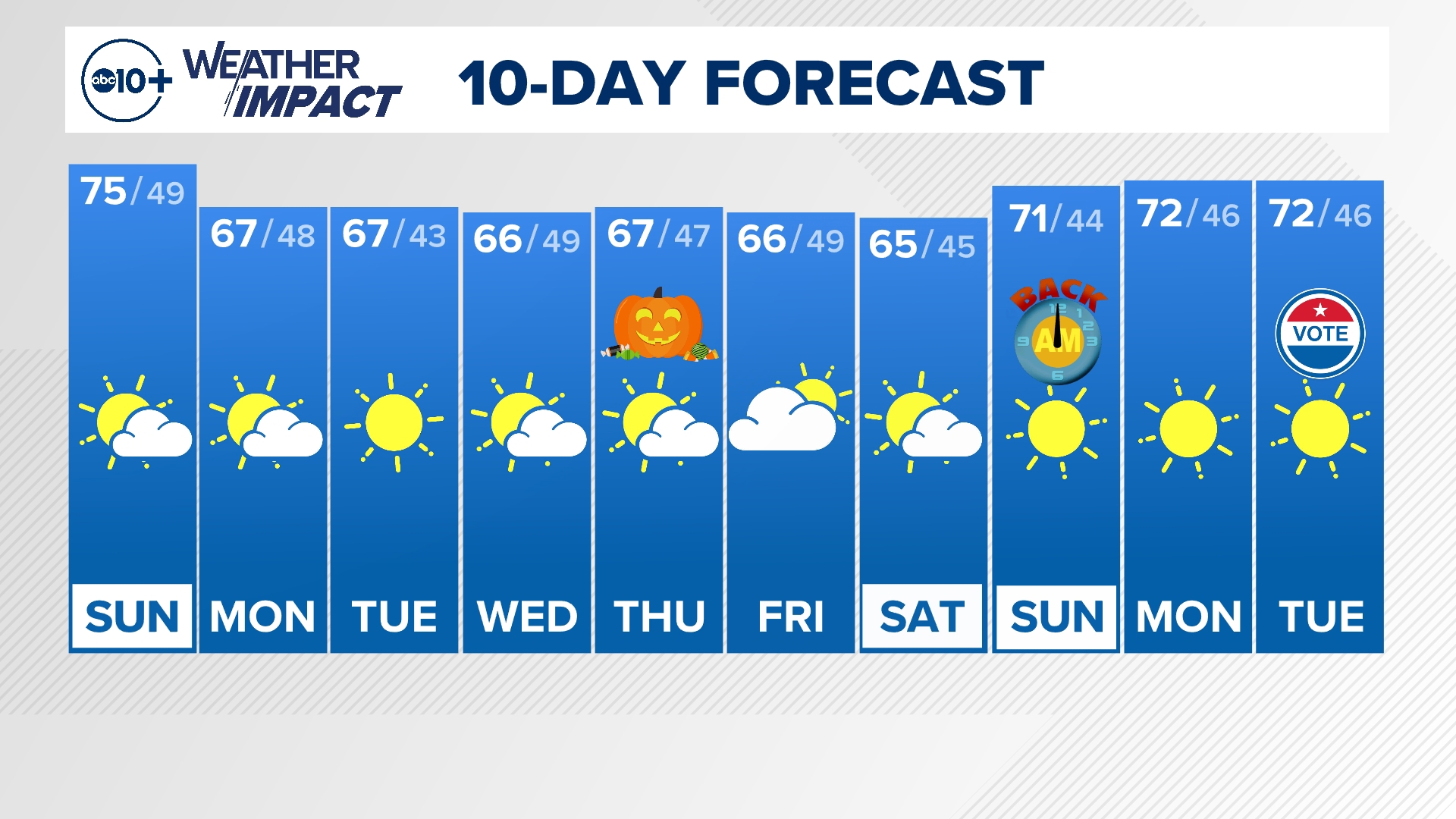 Sunday Morning Weather Forecast 10-27-24 with meteorologist Brenden Mincheff