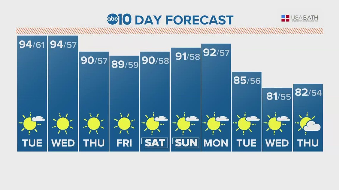 Sacramento Morning Forecast May 16 2023