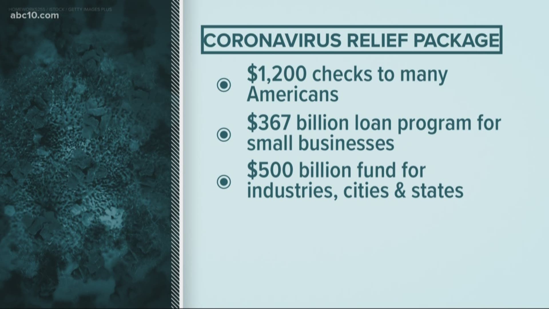 Many Americans would receive $1,200.  $367 billion is allocated for small businesses.