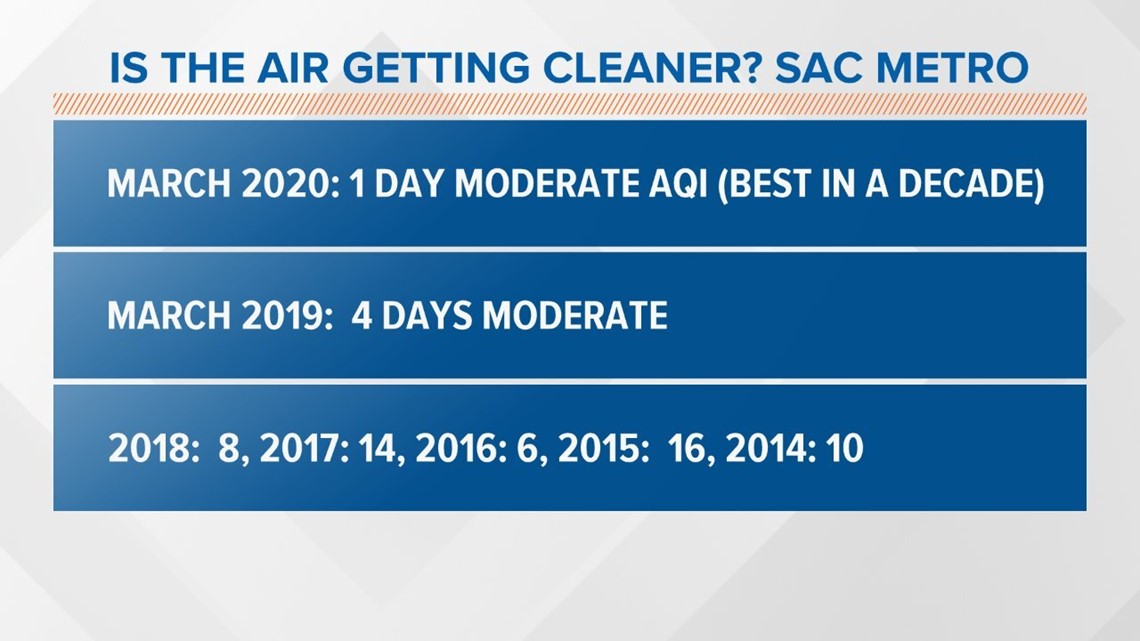California air quality the best its been in a decade