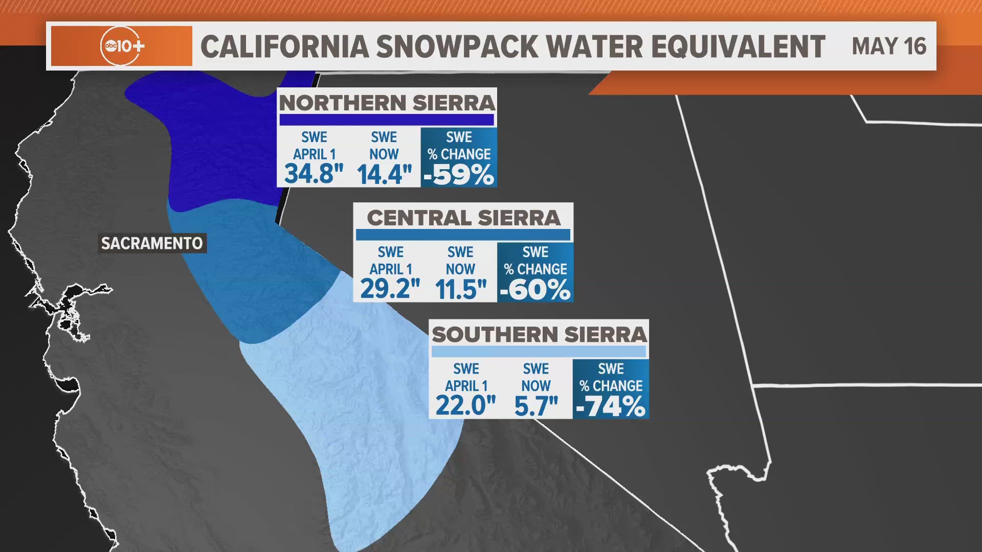 Northern California snow impacts seen in the mountains and the valley