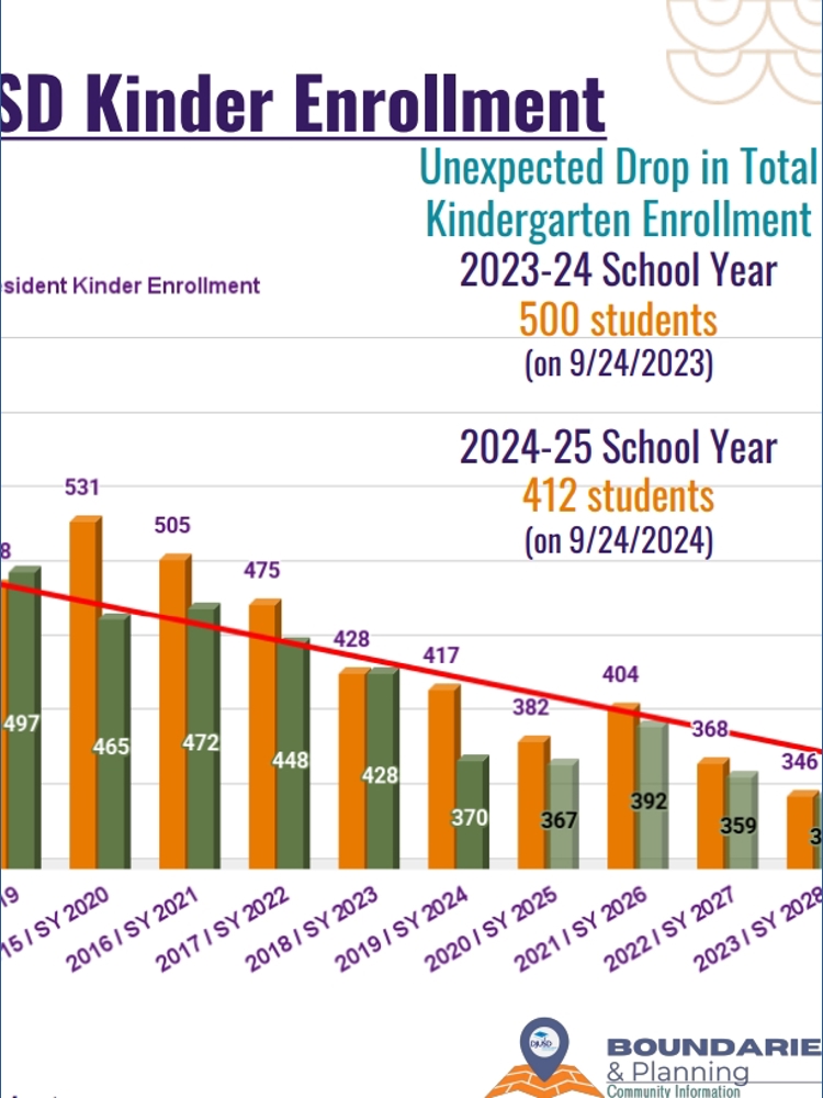 Davis schools weigh closures as enrollment drops, district says | abc10.com