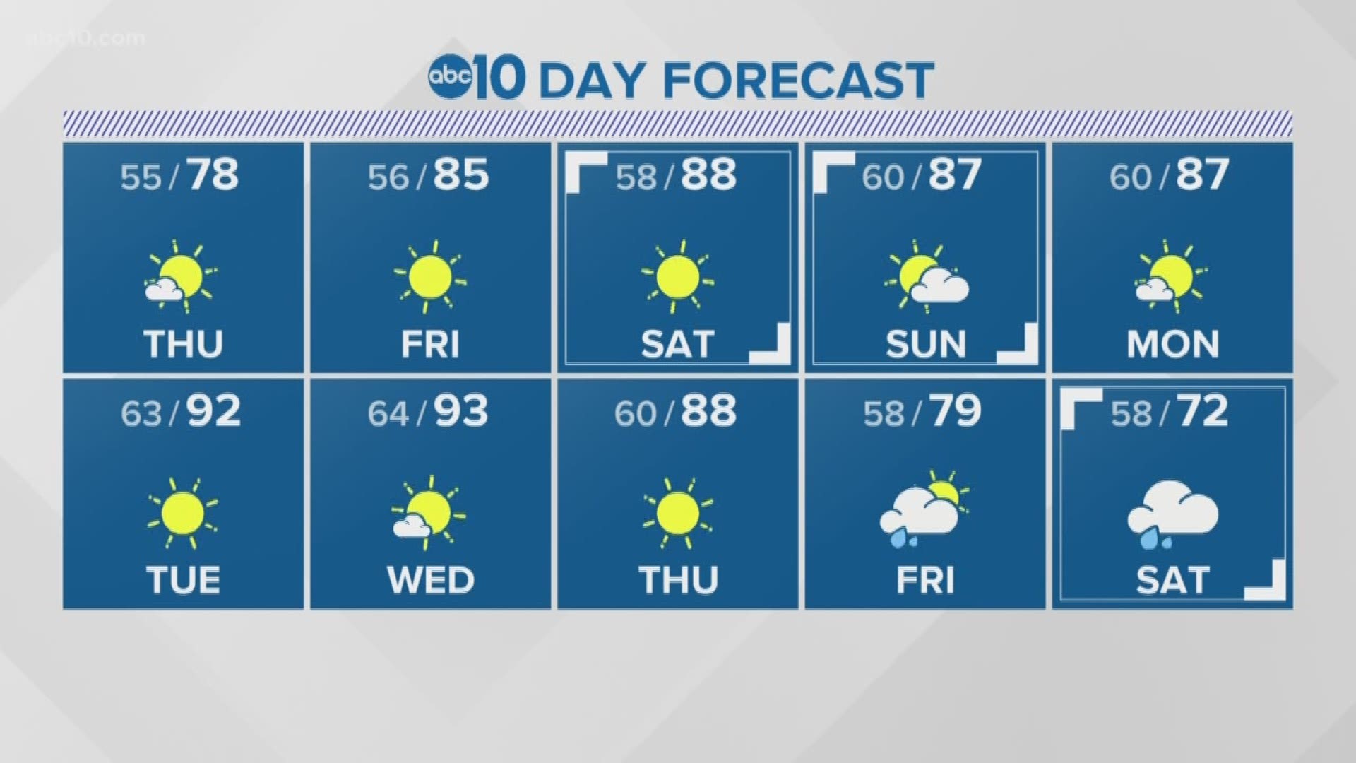 Local 11 p.m. Weather: September 18, 2019