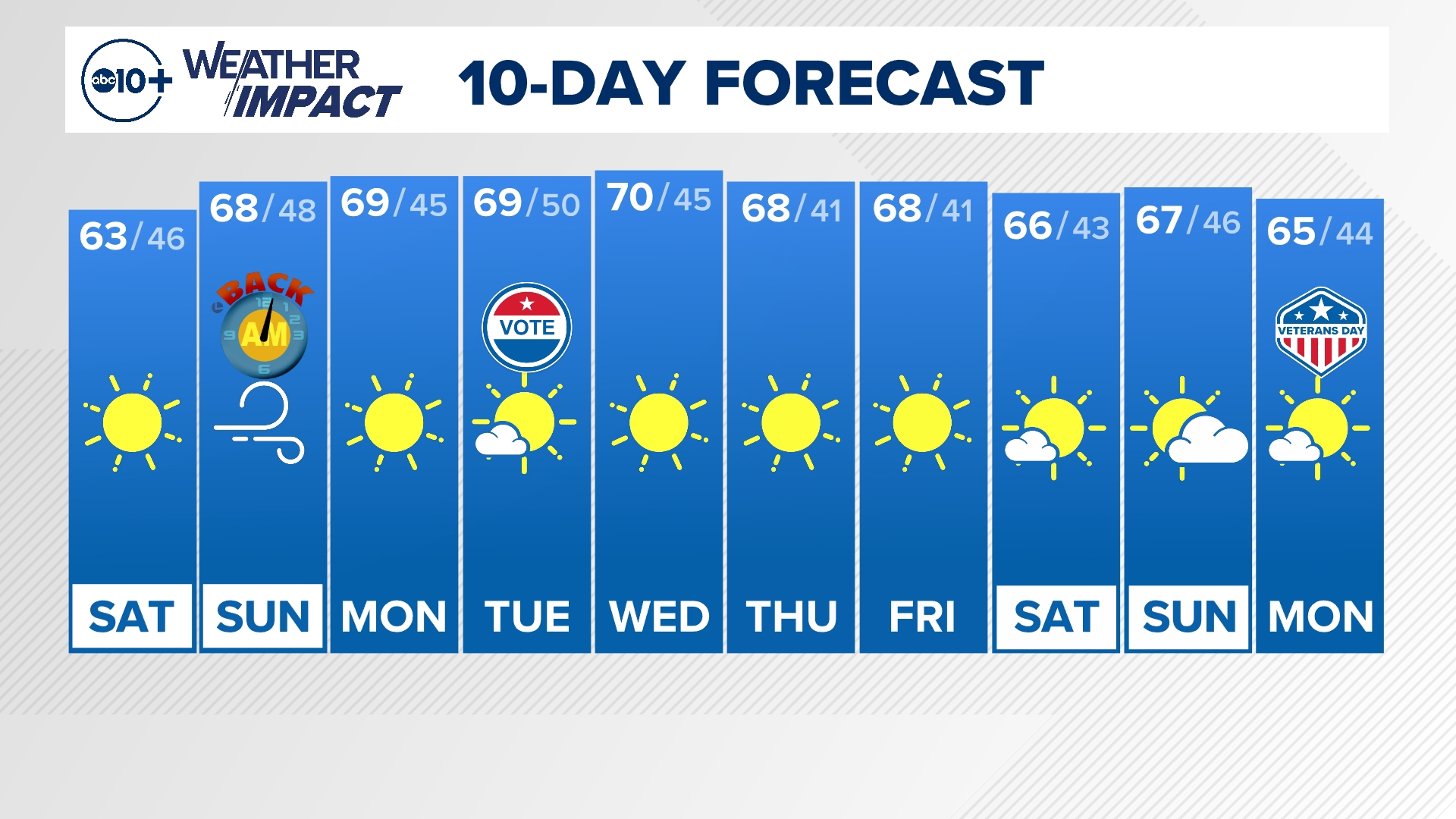 Saturday Morning Weather Forecast 11-2-24 with meteorologist Brenden Mincheff