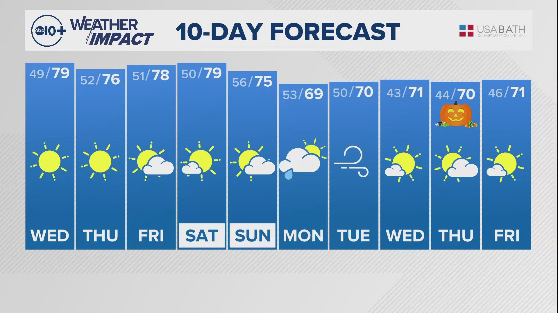 Sacramento Overnight Weather: Oct. 22, 2024