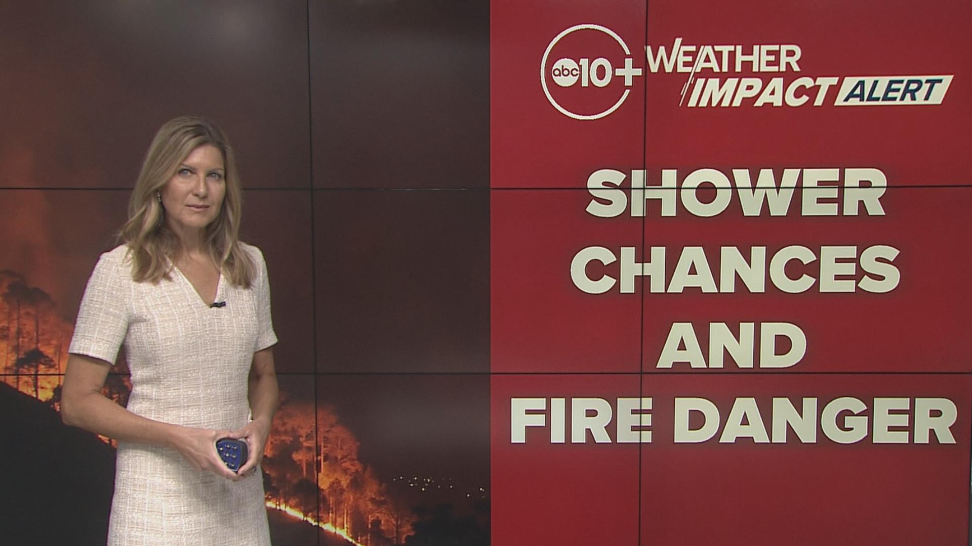 A developing weather pattern will bring dangerous fire conditions. A cold front pushes through with little soaking rain and gusty winds that follow.