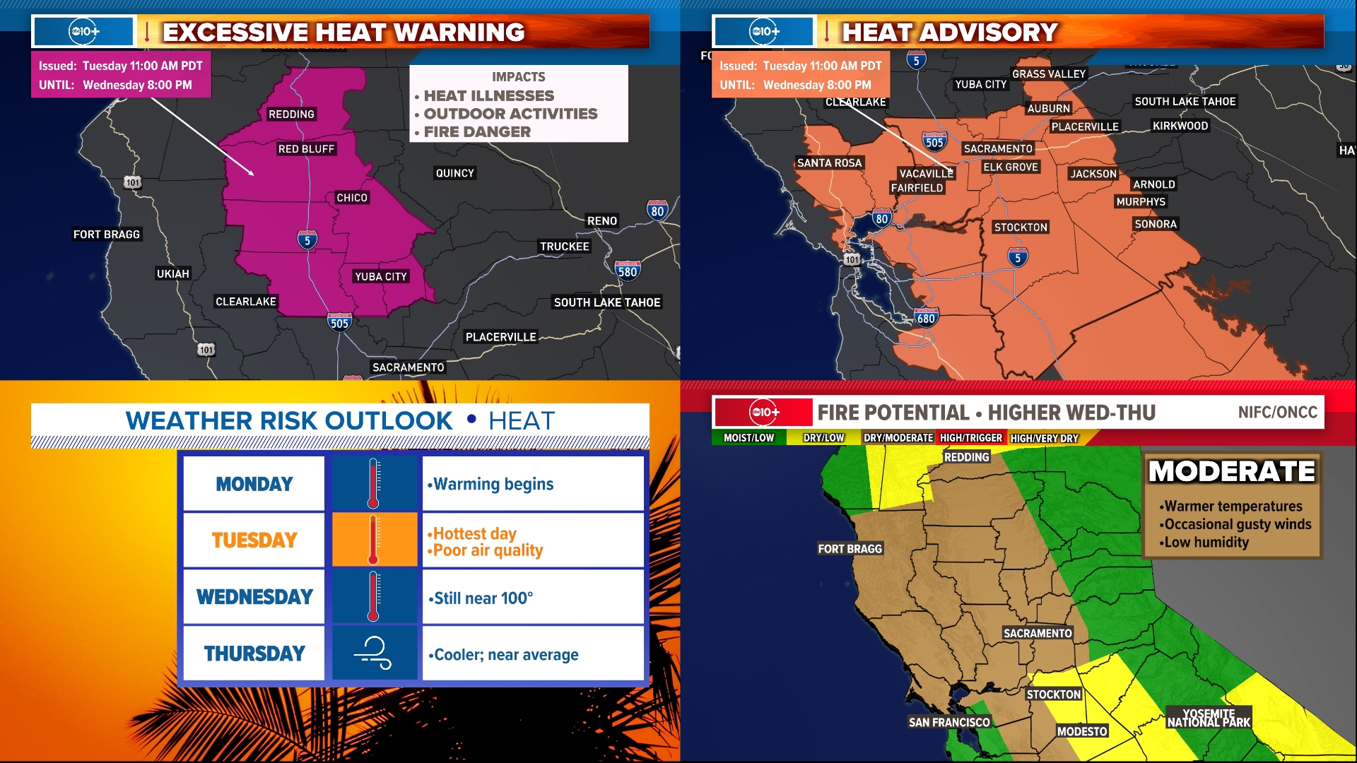 Excessive Heat: California heat wave returns to 100s | abc10.com