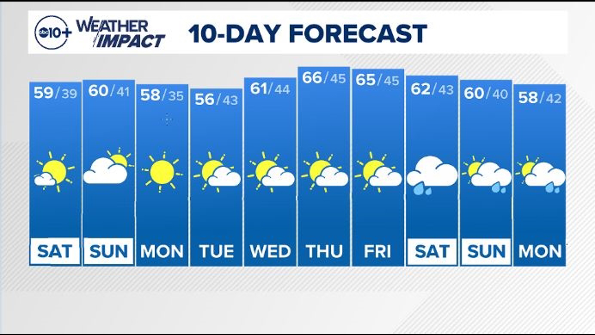 Saturday Morning Weather Forecast 11-16-24 with meteorologist Brenden Mincheff