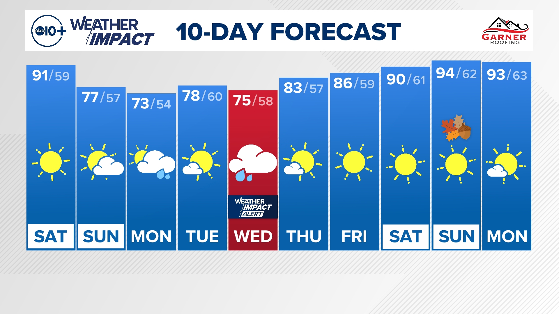 Saturday Morning Weather Forecast 9-14-24 with meteorologist Brenden Mincheff