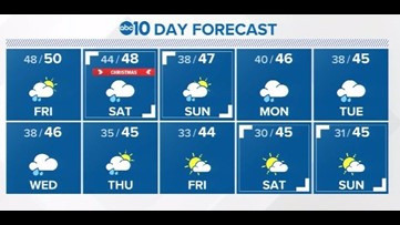 Sacramento Weather Forecast