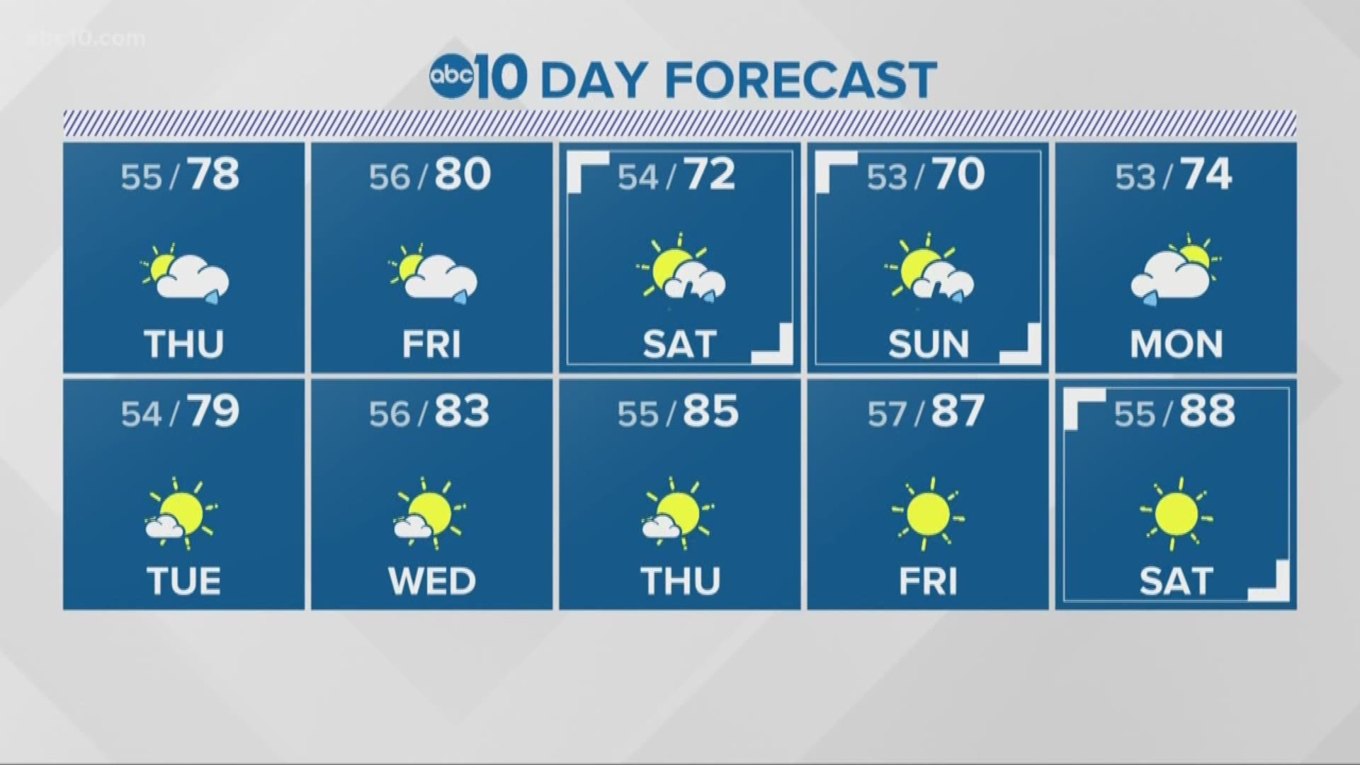 Local 11 p.m. Weather: May 22, 2019