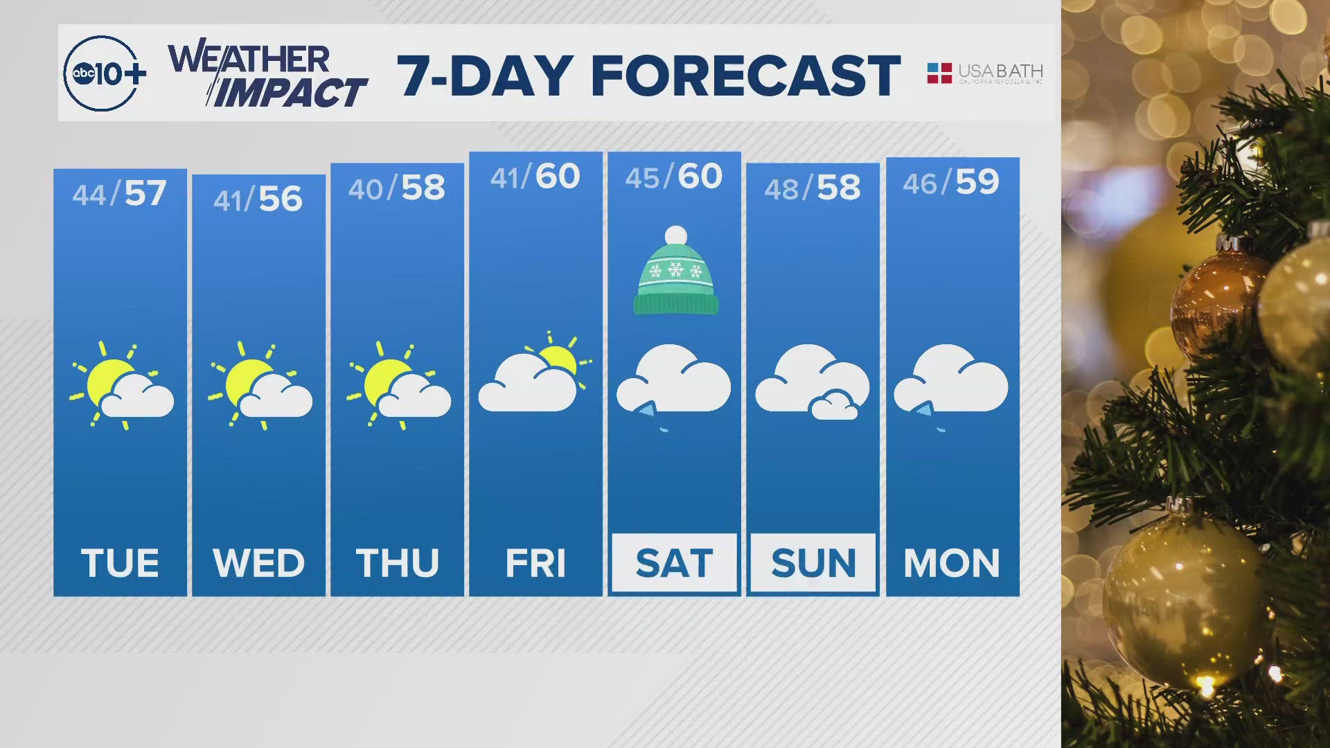 ABC10's Brenden Mincheff gives us a look at our forecast for Dec. 16, 2024, and beyond.