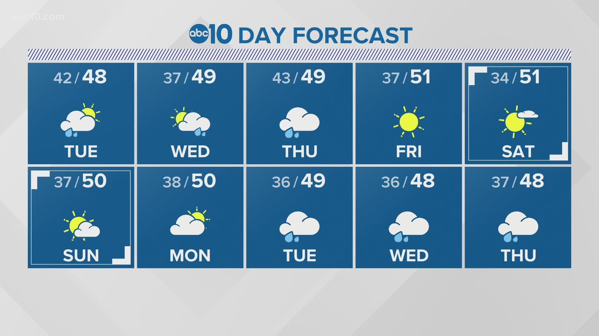 Monica Woods explains how the next 10 days of weather will look.