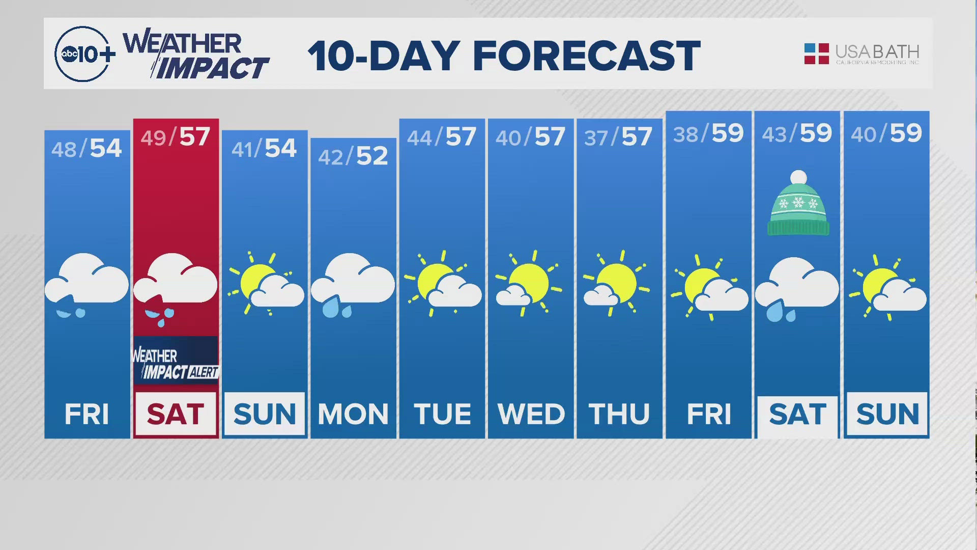 Northern California Evening Forecast December 12, 2024