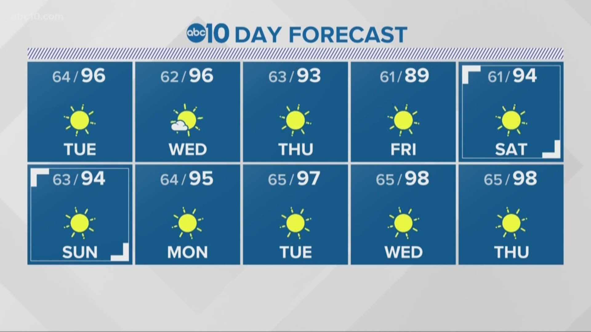 Local 11 p.m. Weather: July 15, 2019