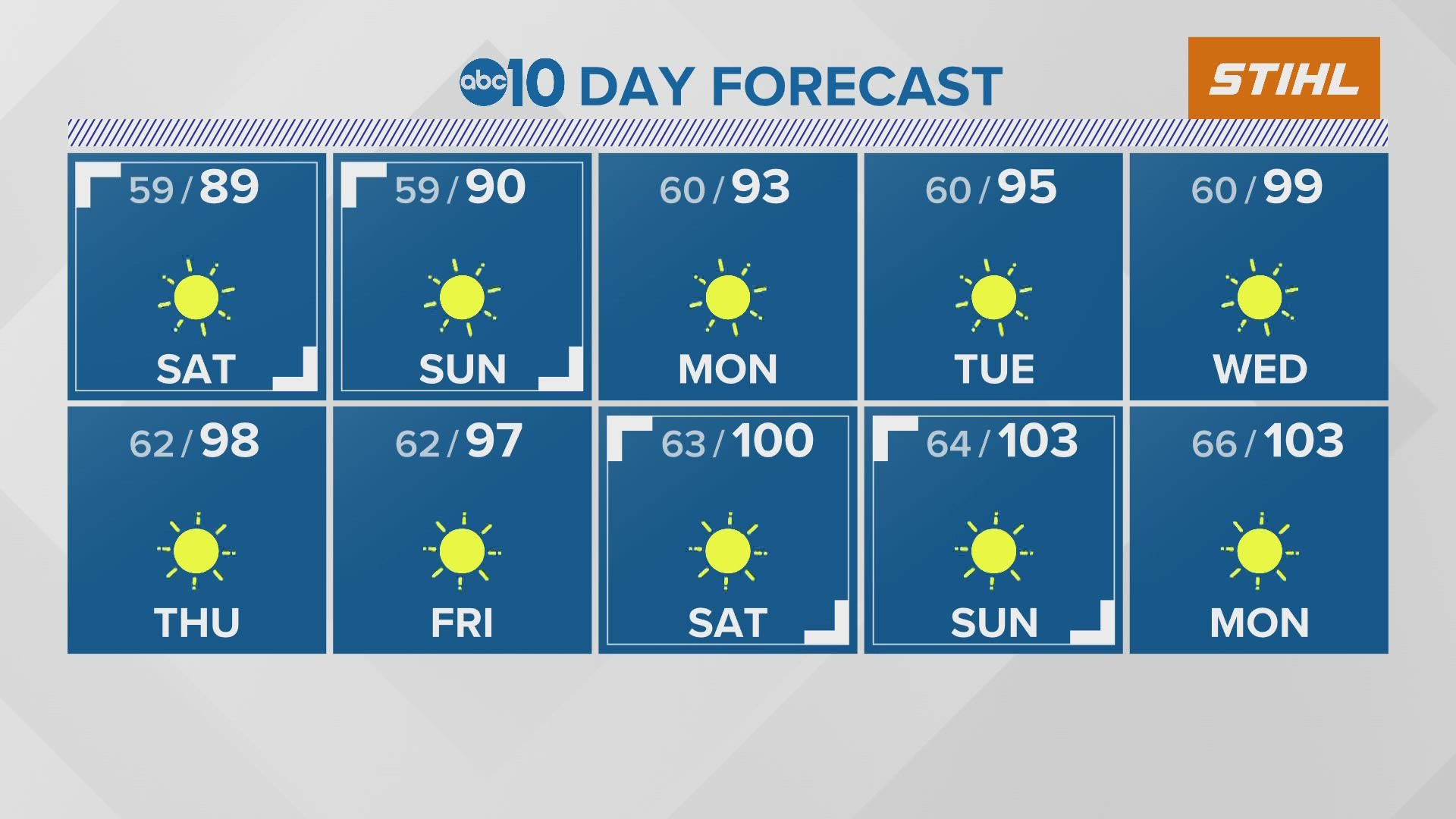 Sacramento Evening Weather Forecast: Aug. 26, 2022