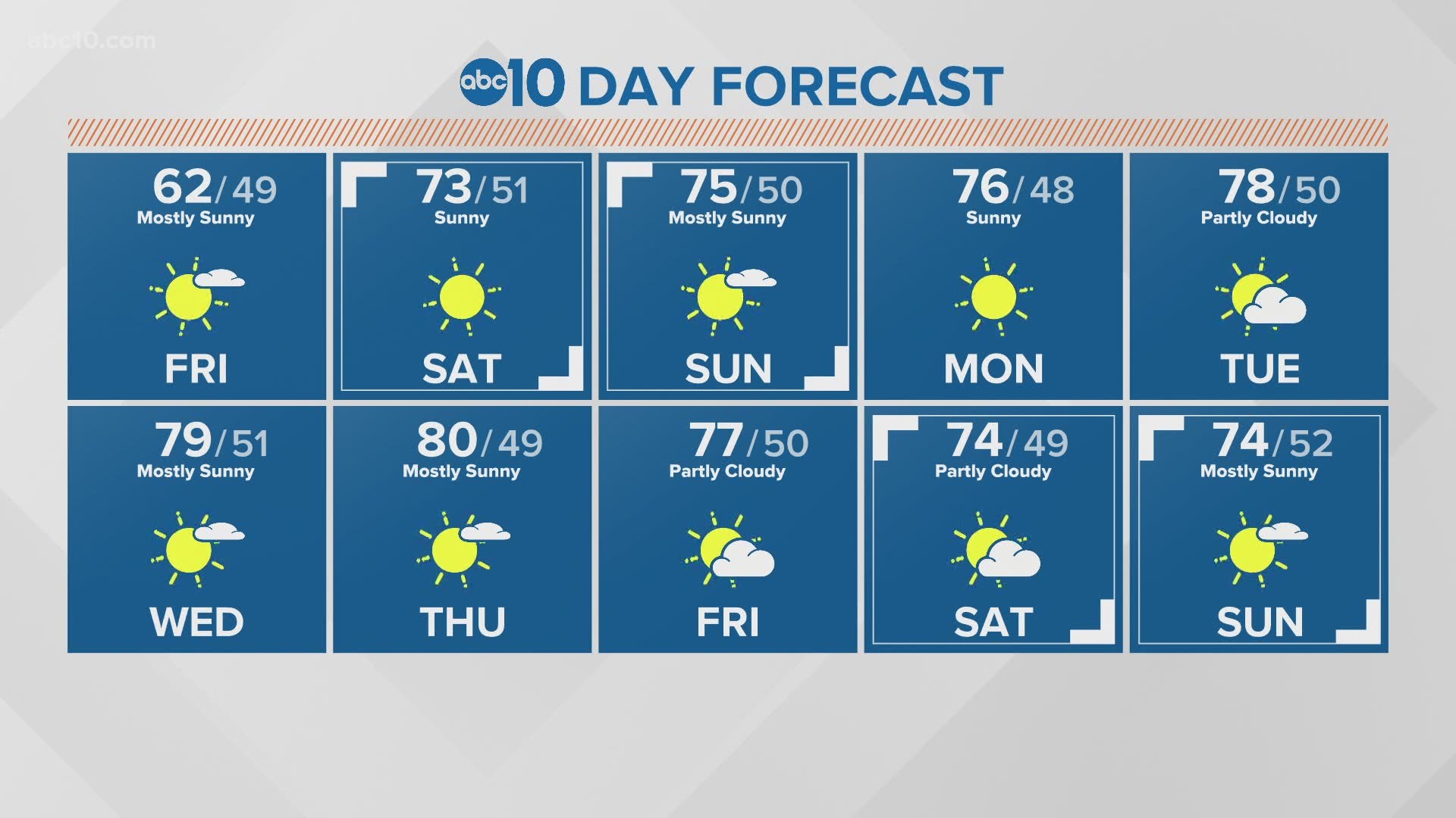 Local 5 a.m. Weather: April 10, 2020